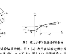 庫侖方程