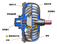 圖4 三元件綜合式液力變矩器