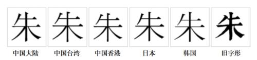 “朱”字的字形對比