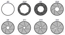 光圈大小對比