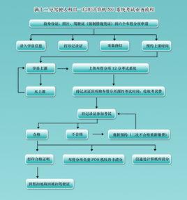 機車駕駛人科目一考試備要