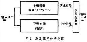 核信號處理