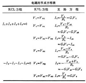 節點電壓法