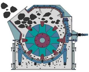 XPCF高效細碎機工作原理