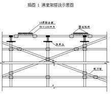 插圖 1滿堂架搭設示意圖