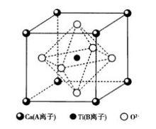 圖11 鈣鈦礦型晶體結構