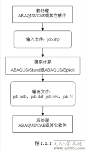 isight軟體