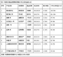 期貨私募