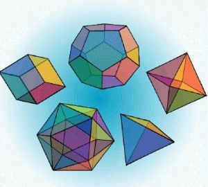 The Platonic Solids (柏拉圖立體/正多面體 )