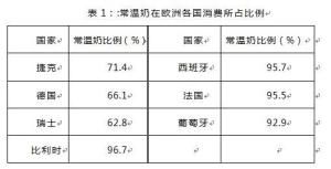 數據來源