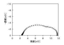 反應電阻