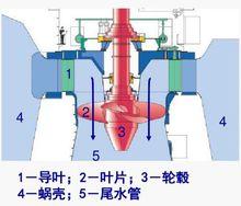 軸流式示意圖