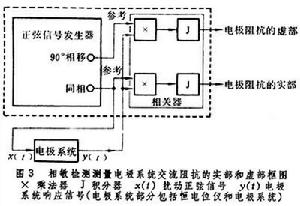 交流阻抗技術