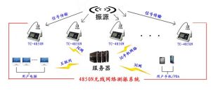 TC-4850N爆破測振儀