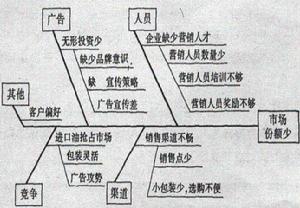 渠道廣告