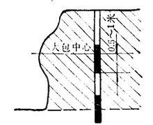 中間硬岩包分段裝藥