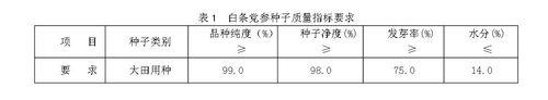 表1白條黨參種子質量指標要求