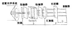 雙折射晶體型空間調製干涉成像光譜儀