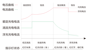 四段式充電