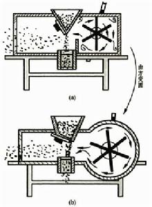 （圖）圖3 閉合式的風扇車(a) 長方體風輪箱體風扇車結構示意圖(b) 圓柱體風輪箱體風扇車結構示意圖