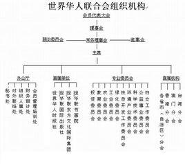 世界華人聯合總會