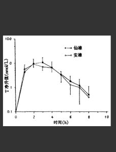 安雄