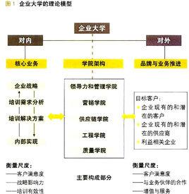 企業運營模式