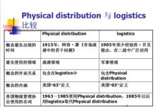 現代物流基礎[北京理工大學出版社出版的圖書]