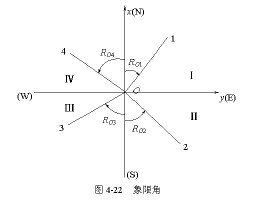 象限角