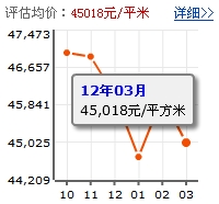 百仕達紅樹西岸