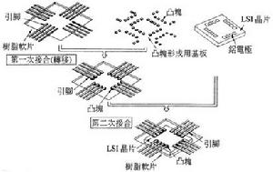 超音波壓焊