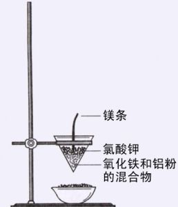 鋁熱劑