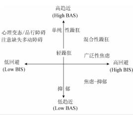 趨近動機