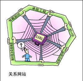 （圖）關係網站