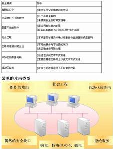 安全漏洞