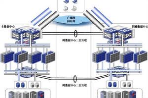 虛擬化數據中心