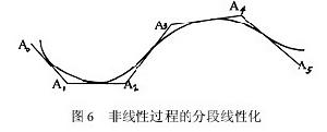 非線性思維