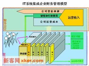 管理會計