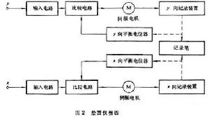 記錄儀表