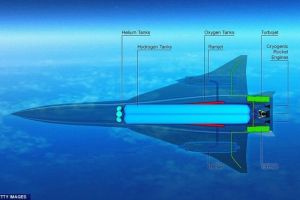 零排放超音速飛機構想圖
