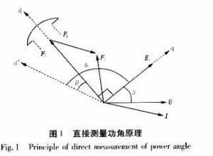 功率角