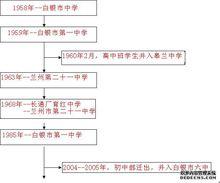 白銀市第一中學