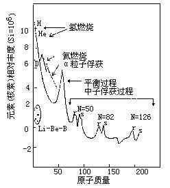 豐度