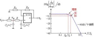 低通濾波電路曲線