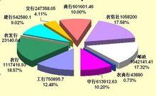 2011年6月末，全市金融機構存款情況