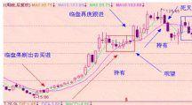 5日均線大於10日均線