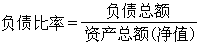 企業資信評估