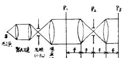 4f 系統光路圖