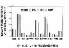 液態奶