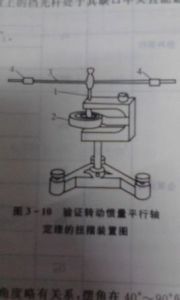 平行軸定理